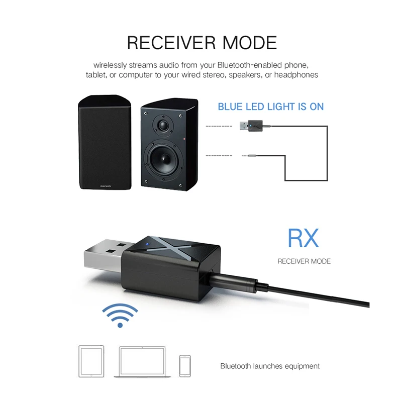 Kebidu автомобильный Bluetooth передатчик приемник V5.0 3,5 мм AUX стерео беспроводной Bluetooth адаптер Bluetooth передатчик для телевизора