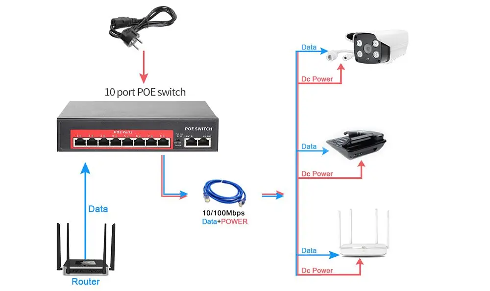 MISECU 48V сетевой коммутатор POE Switch, 4/8 10/100 Мбит/с Порты IEEE 802,3 af/at Over Ethernet POE IP Камера/Беспроводной AP/CCTV Камера Системы