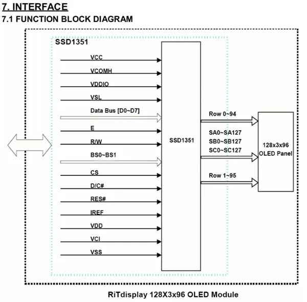 Maithoga 1,29 дюймов 30P SPI полноцветный OLED экран SSD1351 привод IC 128*96 параллельный интерфейс