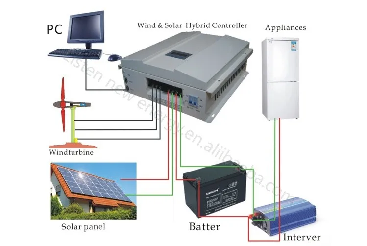 Цена по прейскуранту завода 3000 Вт 48 В/96 в/120 в 3000 Вт ветряной решетки Интеллектуальный MPPT ветряной солнечный гибридный контроллер заряда с ЖК-дисплеем