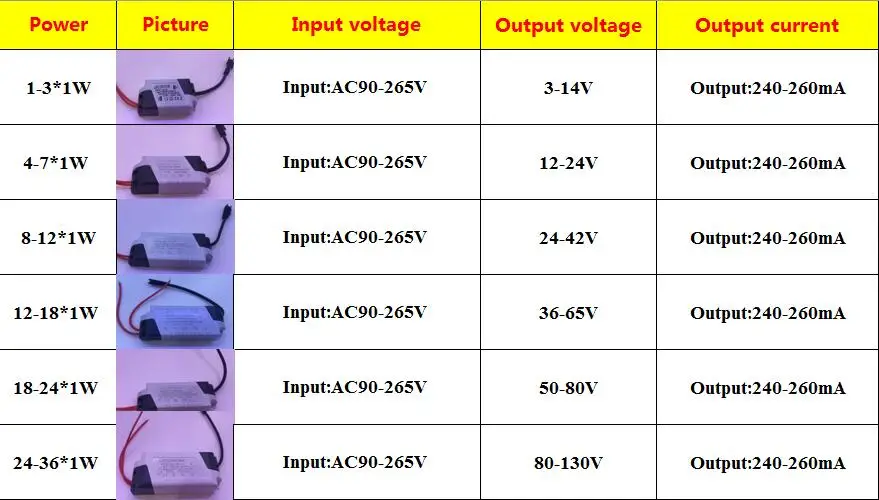 1-3 Вт, 4-7 Вт, 8-12 Вт, 15-18 Вт, 18-24 Вт светодиодный драйвер источника питания встроенный постоянного тока освещение 90-265 В Выход 300mA трансформатор