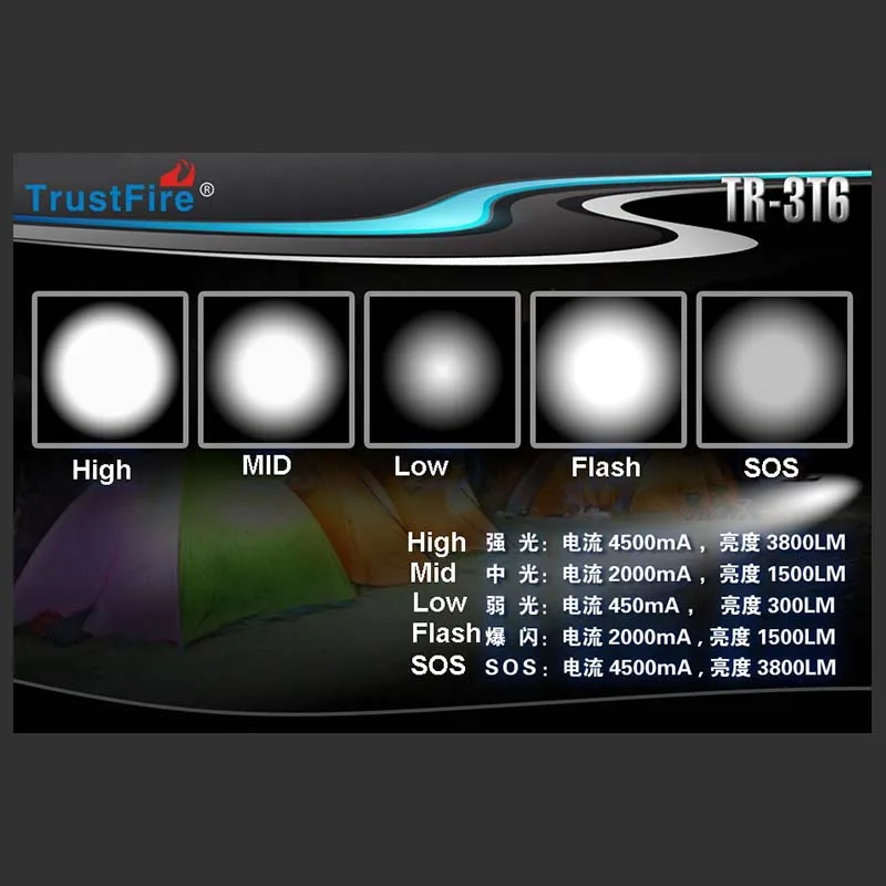 trustfire 3l2