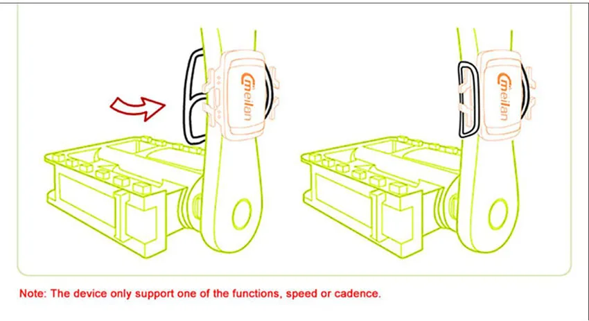 Meilan C1, велосипедный датчик, датчик частоты вращения, спидометр, датчик для велоспорта, Bluetooth 4,0/ANT+, спиннинг, тренировка, C3