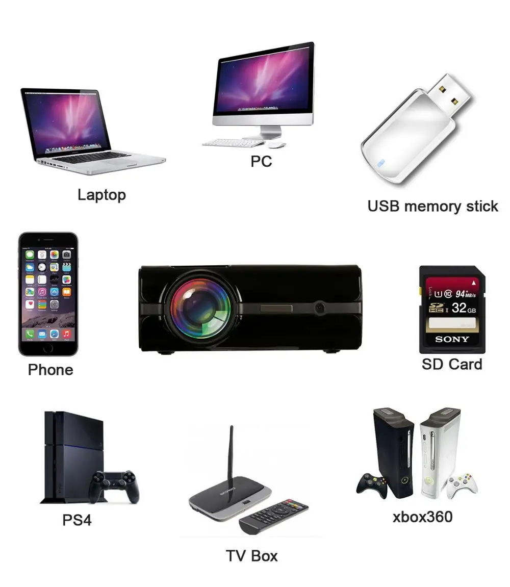 Smartldea 2018 U45 best Портативный светодио дный проектор HD USB HDMI ТВ ЖК дисплей cinema мини
