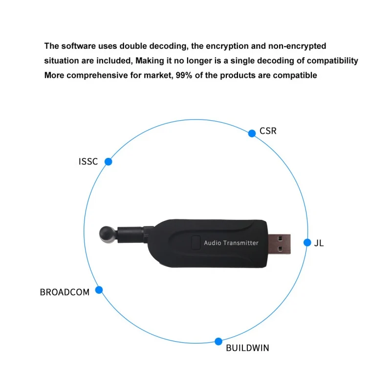 Соединение через usb и беспроводное, через Bluetooth 4,0 A2DP стерео музыкальный аудио передатчик Отправитель для ТВ ноутбука ПК динамик наушники по Bluetooth