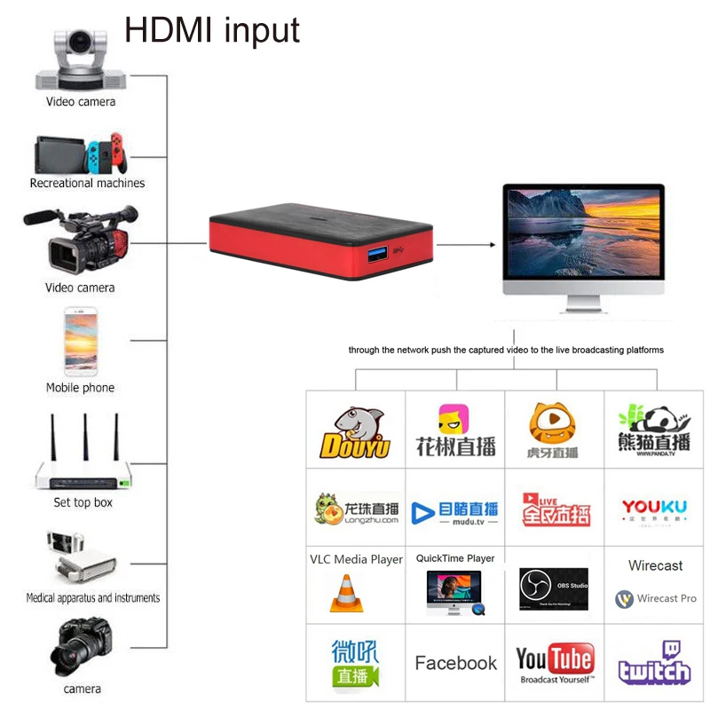 USB3.0 1080P 60fps HDMI Карта видеозахвата запись USB 3,0 прямая трансляция потоковая для PS3 PS4 видеокамера Конференц-игра ТВ коробка