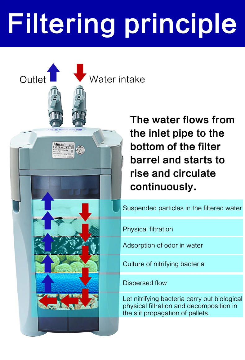 ATMAN EF-2, внешняя фильтрация для аквариума, биохимический фильтр для аквариума, внешний фильтр