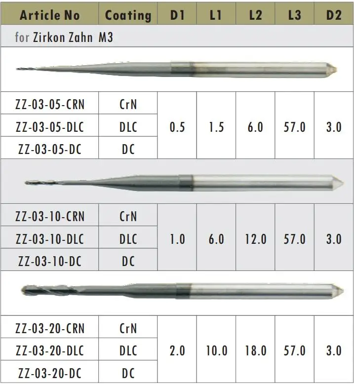 5 шт. Zirkon Zahn M3 фрезеровочный Бур s CADCAM Стоматологическое Фрезерное сверло Bur 3 мм хвостовик для системы ZirkonZahn оборудование PMMA обработанный воском материал