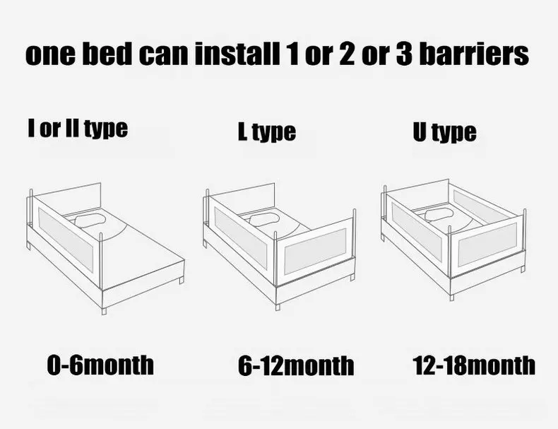 CH baby 70 см повышающий барьер безопасности кровати, забор кровати из стальной трубы, подходит для общей кровати 150 см/180 см/200 см кровать защитный предохранитель