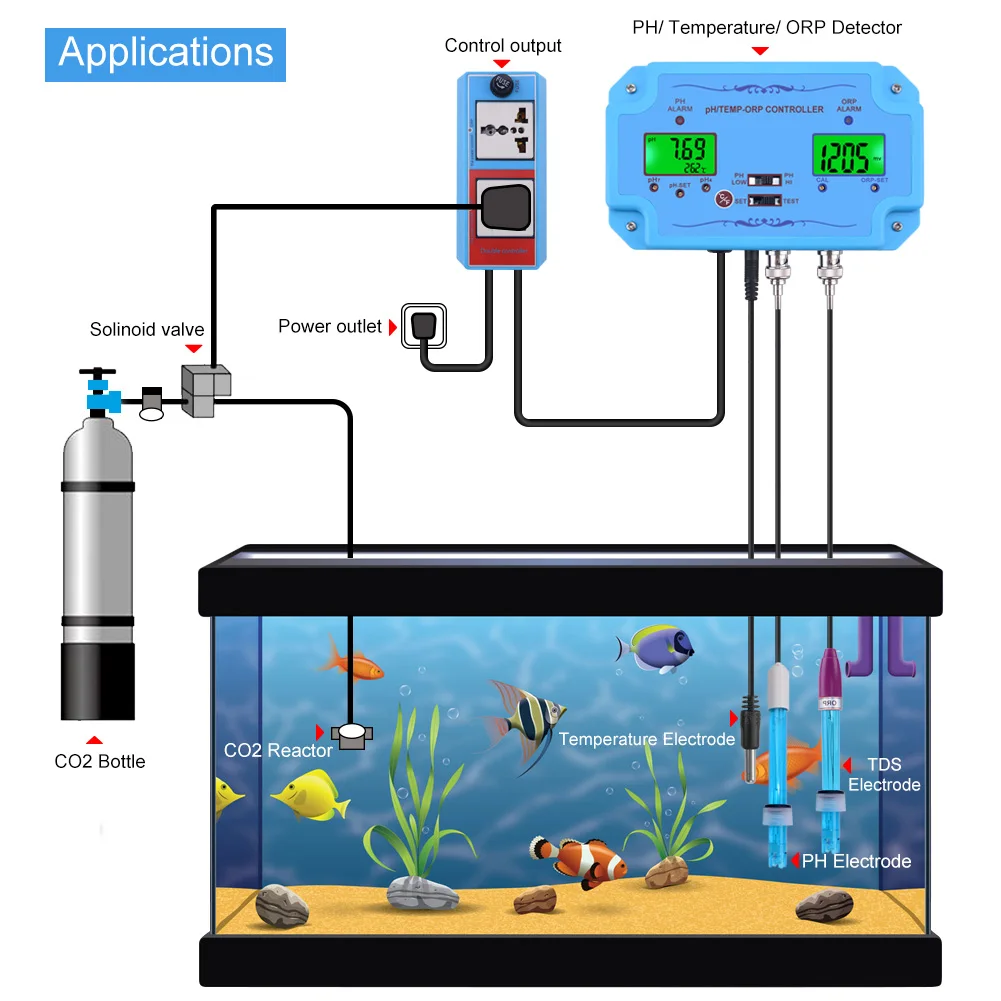 Yieryi 3 в 1 pH/TEMP/ОВП контроллер датчик качества воды Тип BNC зонд тестер качества воды монитор для аквариума