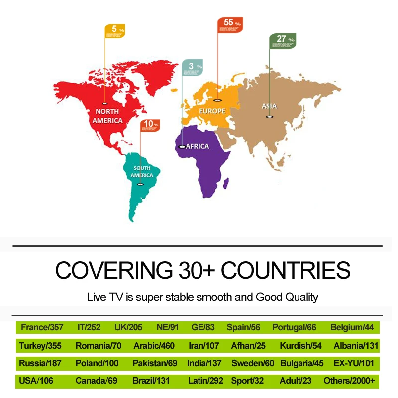 Arabic Europe IPTV 1/3/6/12 Month subscription Italy Russian India Sport Adult Spain Portugal UK Germany France Belgium M3U BOX