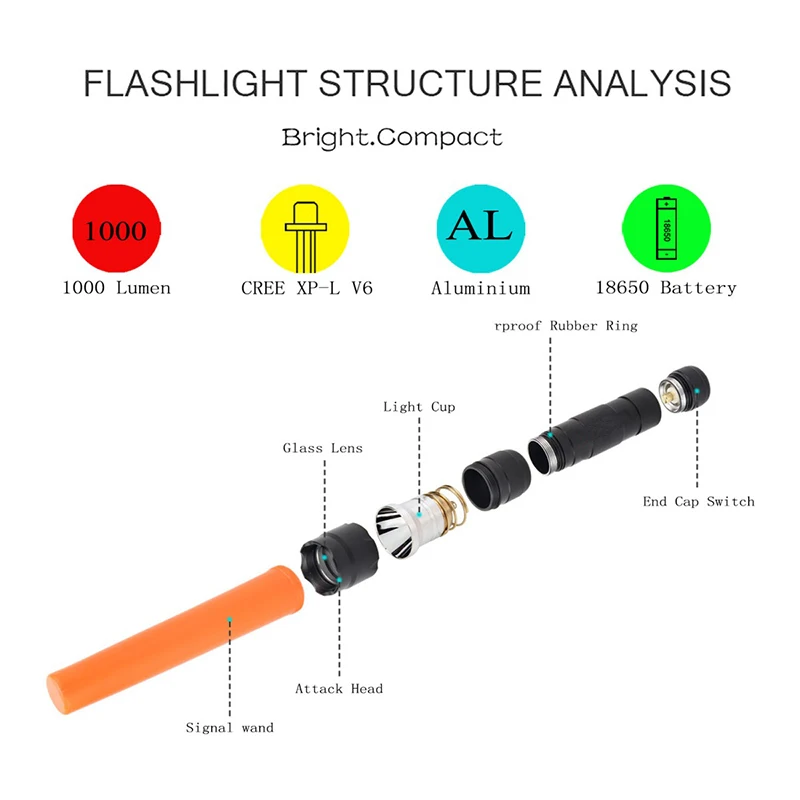 PANYUE Высокая мощность сигнал дорожного движения палочка вспышка светильник фонарь светодиодный 1000 люмен водонепроницаемый светильник, 5 режимов(высокий/средний/низкий/Стробоскоп/SOS