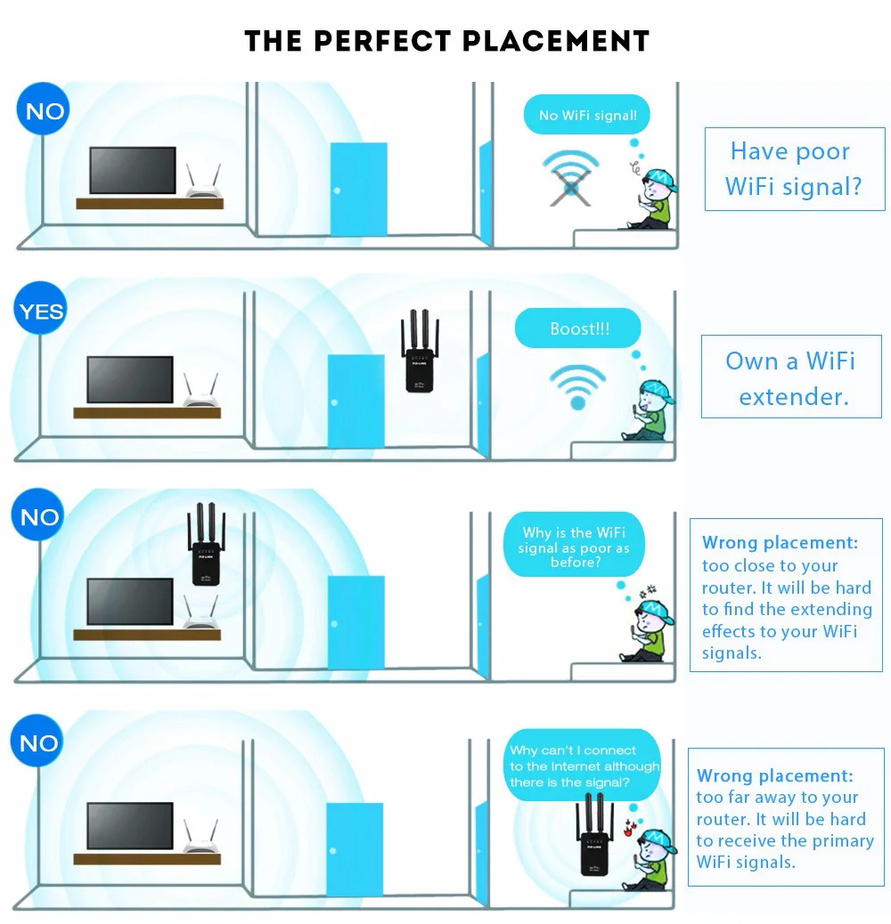 PIXLINK N300 Wi-Fi ретранслятор маршрутизатор точка доступа беспроводной 300 Мбит/с расширитель диапазона wifi усилитель сигнала 4 Внешние антенны WR09