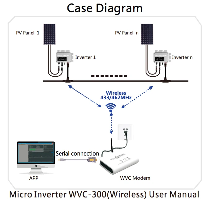 wvc300 8
