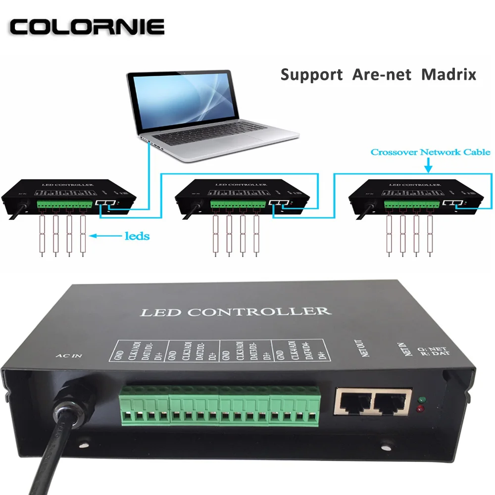 Led Artnet Controller Artnet Controller Ws2811 Artnet Madrix Led Pixel Controller For Led String Lights - Rgb Controler - AliExpress