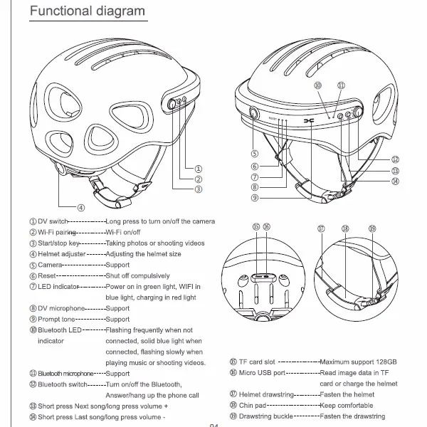 function