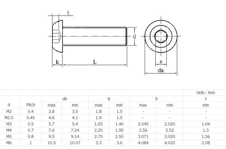 50 шт. ISO7380 M2.5 M3 M4 легированная сталь 10,9 уровень черная Шестигранная головка с шестигранной головкой болты с шестигранной головкой