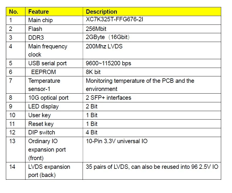 Xilinx FPGA Kintex7 Kintex-7 XC7K325T макетная плата с SFP+ 10G сетевой порт 256 Мбит флэш 2 Гбайт DDR3 HDMI