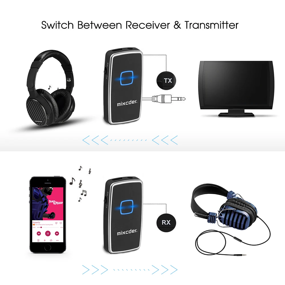 Mixcder TR007 CSR Bluetooth передатчик и приемник 2-в-1 Беспроводной аудио адаптер 3,5 мм с разъемом подачи внешнего сигнала Aux для наушников Динамик ТВ ПК автомобиля