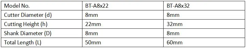 8mm specification