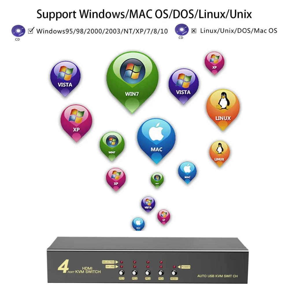 4 ports HDMI KVM switch 7