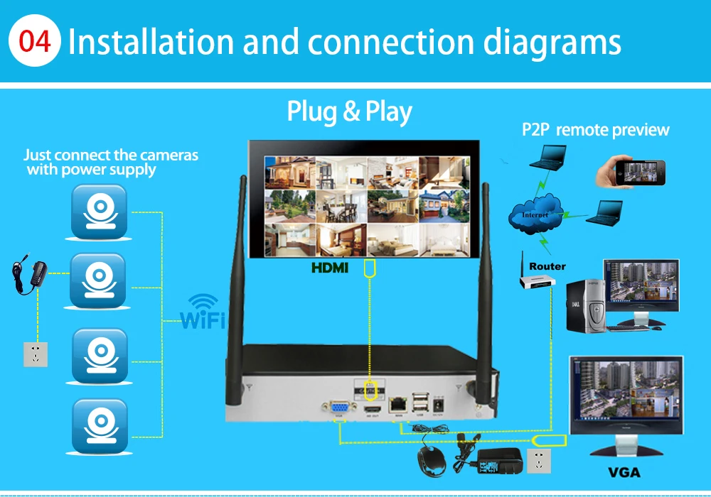 SmartYIBA 1.3MP система наблюдения камера Wifi система безопасности беспроводная с монитором CCTV комплект 1 T/2 T Видеонаблюдение IP