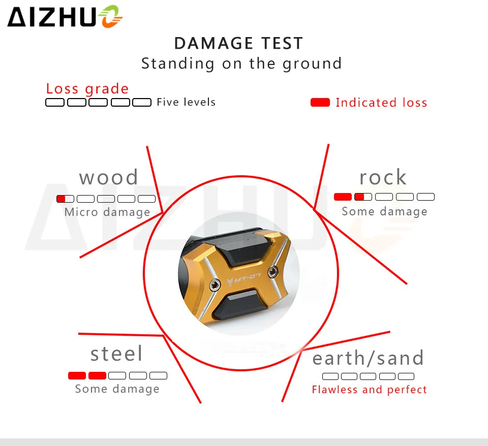 test5----------------