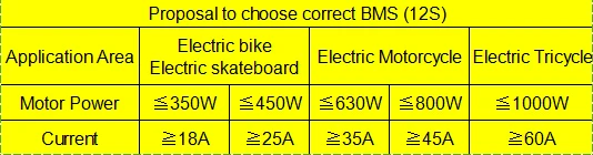 12S 36V 15A 25A 35A 45A 60A BMS система управления батареей PCM PCB для Lifepo4 Аккумуляторный блок с балансом