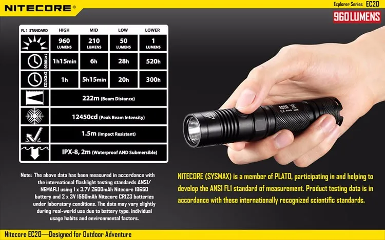 NITECORE EC20 960lms светильник вспышки+ 18650 перезаряжаемый аккумулятор водонепроницаемый уличный портативный фонарь жесткий светильник Lanterna