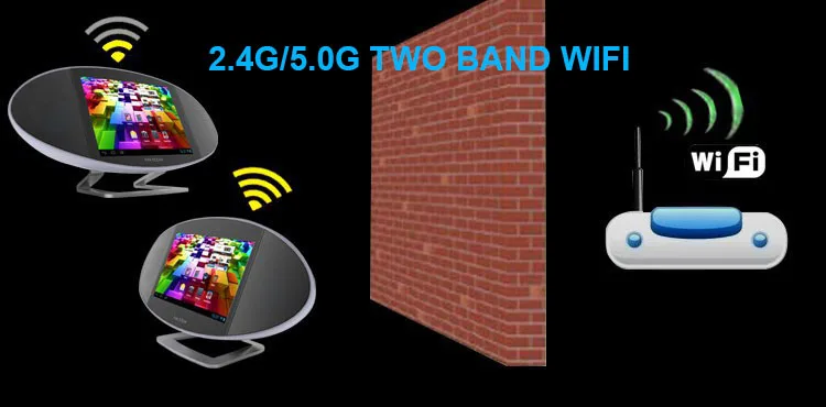 two band wifi to improve wifi signal