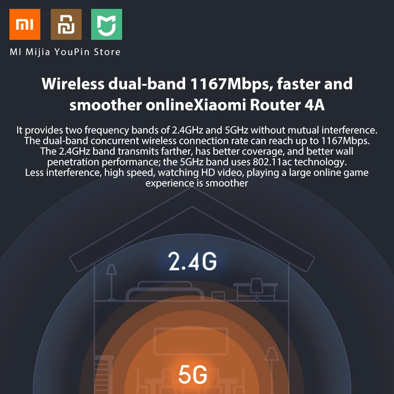 Xiaomi Mi 4A маршрутизатор двухдиапазонный 2,4 ГГц 5 ГГц AC 4 антенны поддержка WPA 4A 64 Мб дистанционное управление с помощью приложения