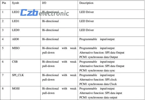 CSR8645 4 0 низкая Мощность потребление Bluetooth стерео аудио модуль поддерживает APTx| |