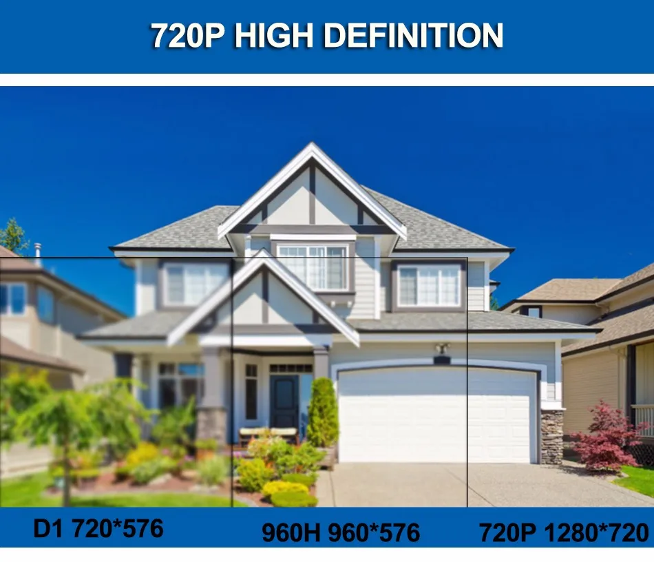 1-720P Hight Definition Display