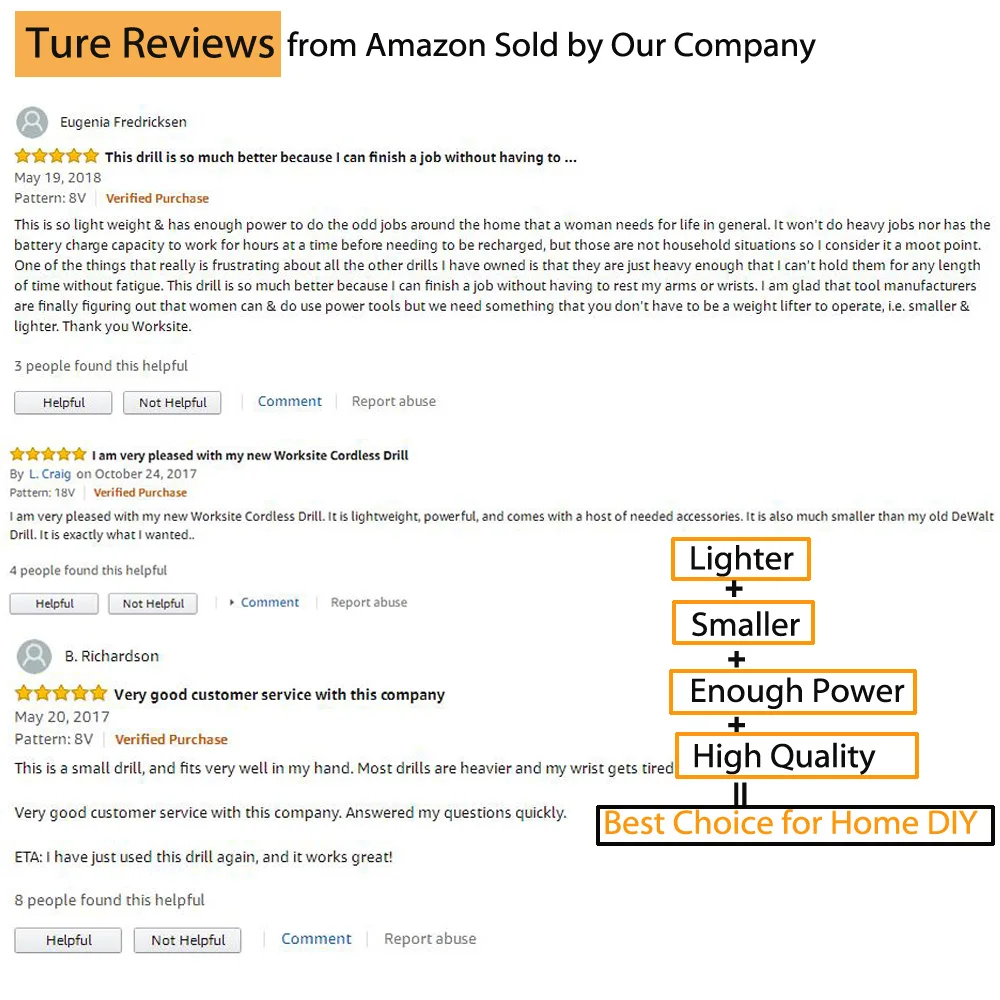 review