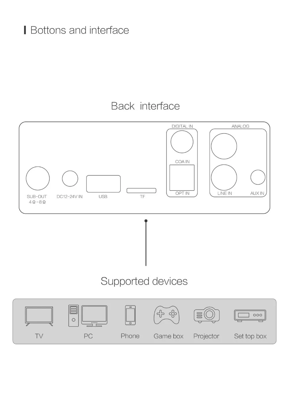 A9 .output(3)
