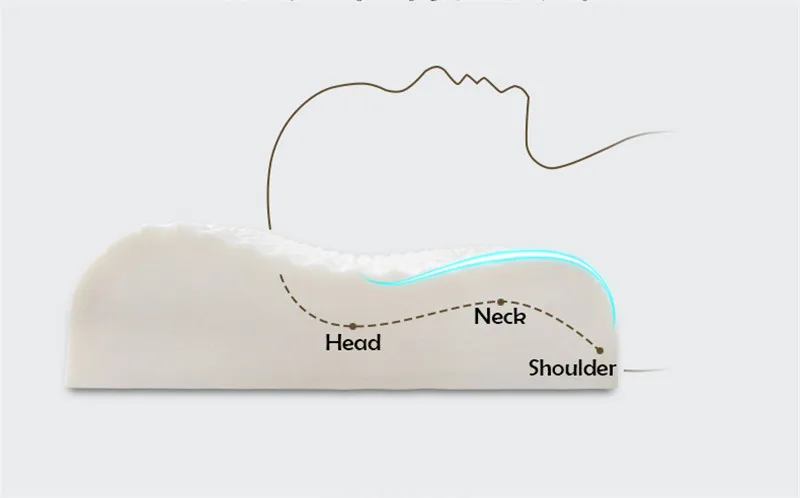 Подушка для шеи из натурального латекса Ортопедическая подушка для защиты шейного отдела тела Подушка для сна забота о здоровье массаж медленный отскок Подушка для снятия боли
