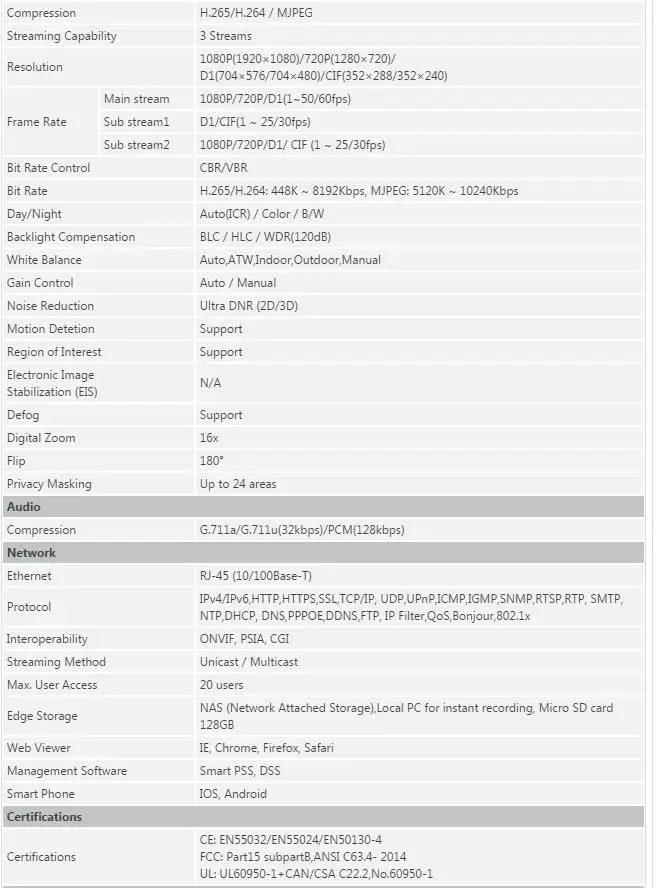 Dahua SD49225T-HN 2MP PTZ скорость купольная сетевая камера IR100M H.265 IP66 Поддержка PoE+ Обновление SD29204T-GN с логотипом Dahua