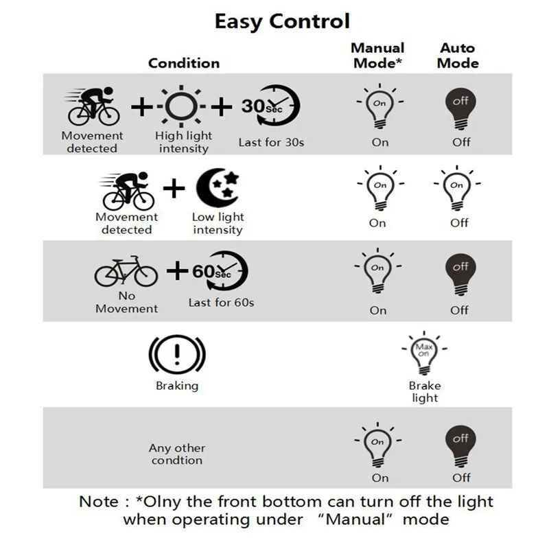 Best Bicycle Flashlight LED Bike Rear Light USB Auto Start/Stop Brake Sensing IPx6 Waterproof LED Charging Cycling Taillight 6