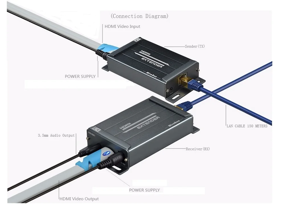 1x2 разветвитель HDMI удлинитель по сети TCP IP с аудио экстрактором расширитель Переключатель HDMI Ethernet по Lan Cat5/5e/6 RJ45 для Xbox