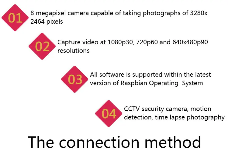 Raspberry Pi 3 Model B/B+ Plus камера V2 и PiNoir камера V2 видео модуль 8MP