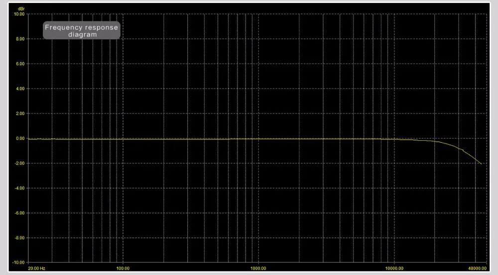 Подержанные продукты SMSL IQ USB HI-RES портативный HD усилитель с ЦАП DSD512 PCM 768 кГц встроенный заряжаемый аккумулятор 2,5 мм и 3,5 мм выход