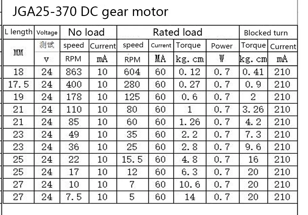 JGA25-370 DC скорость редуктор, робот, умный автомобиль двигатель, низкая скорость двигатель 3V6V9V12V24V
