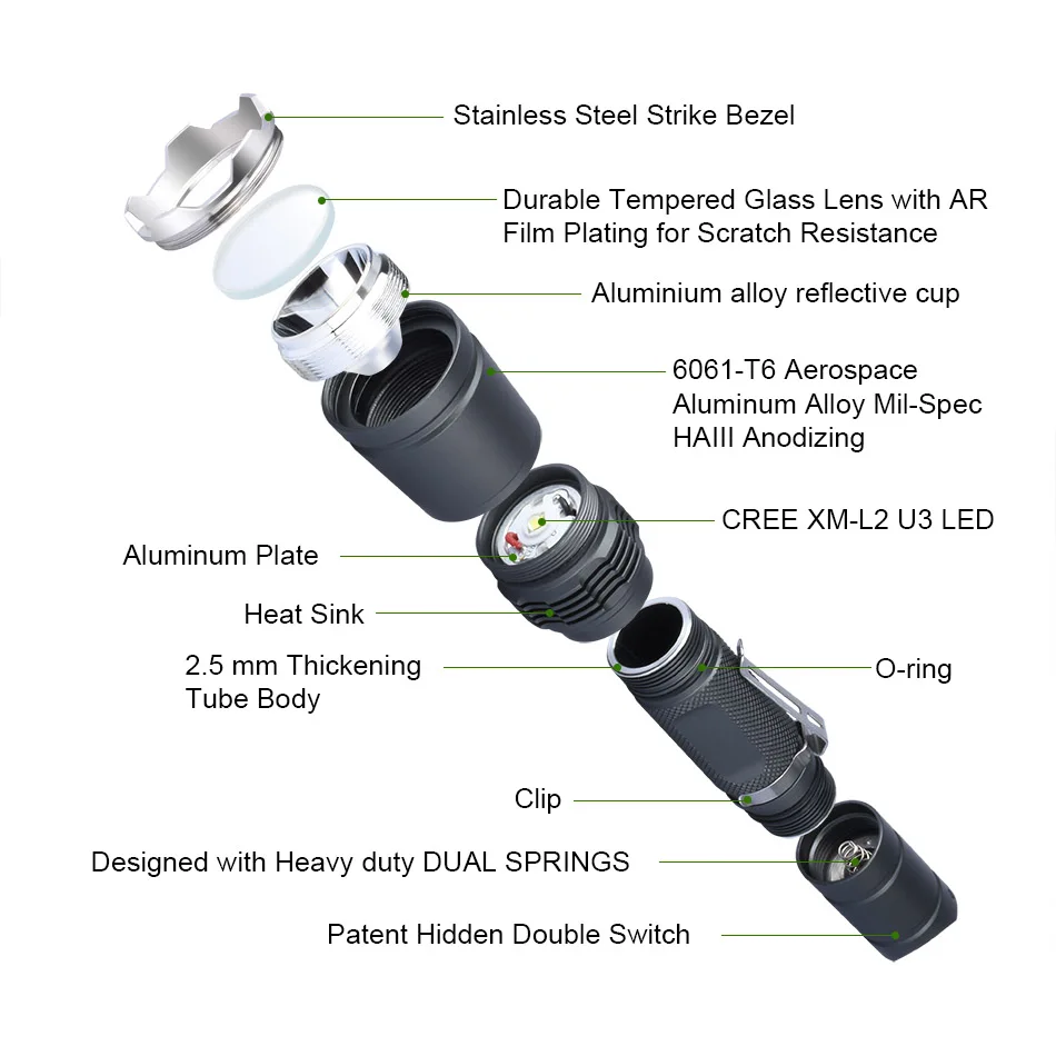  High beam military tactical flashlight powerful LED flashlight convoy diving Self Defense IPX8 torc - 32814938128