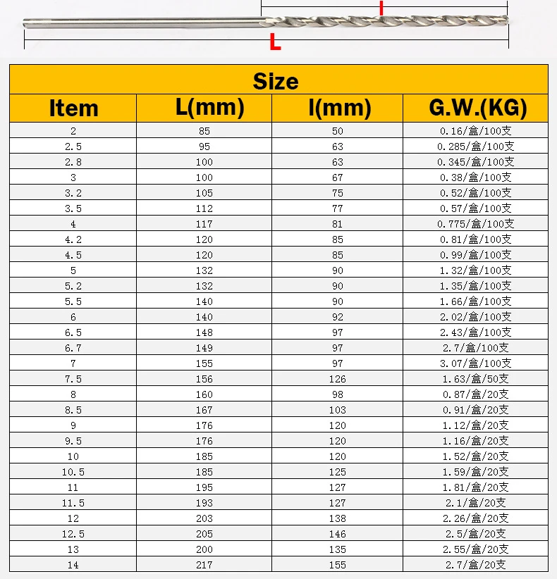 7,3 мм 7,4 мм 7,5 мм 7,6 мм 250 мм 300 мм 350 мм 400 мм 500 мм сверхдлинное сверло из быстрорежущей стали с прямым хвостовиком