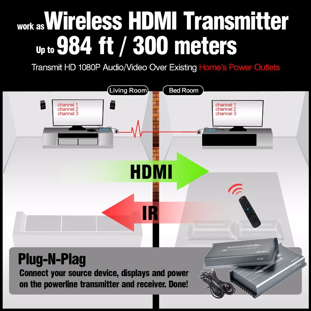 

MiraBox HDMI 300m ir Wireless transmissiom by Power Line/Phone line support 1080p Mirroring Display ir dlna HDMI Extender
