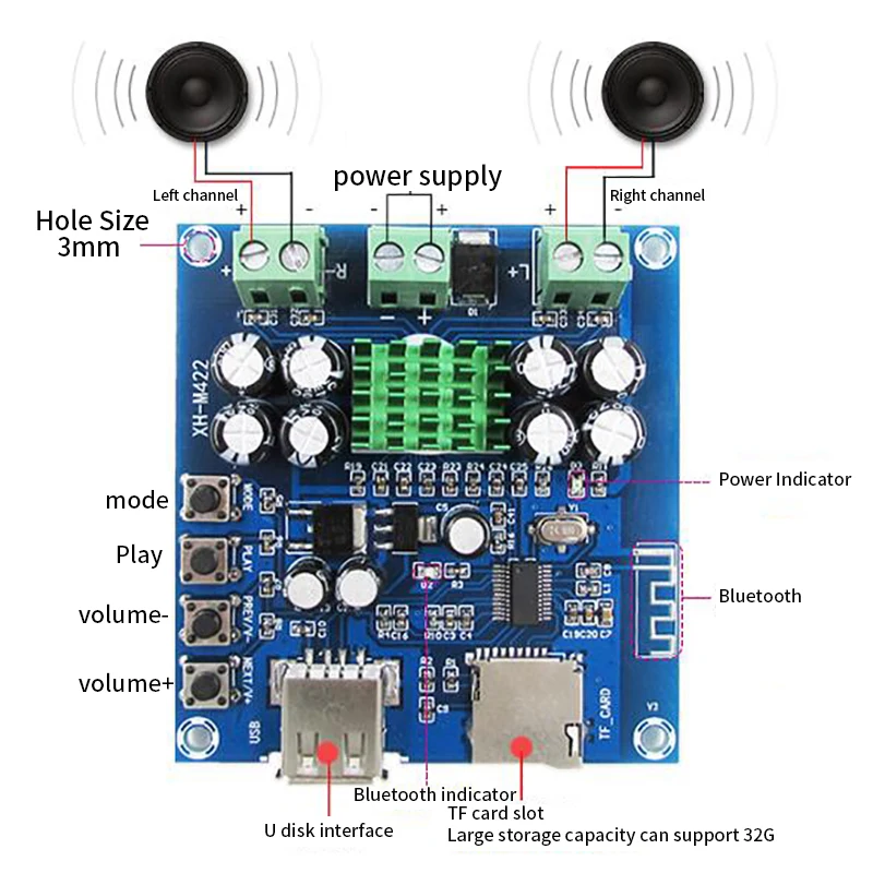 

5PCS TPA3116D2 Bluetooth Amplifier Board Dual Channel 50W + 50W DC 12-24V Support TF Card U Disk Wireless Bluetooth Amplifiers