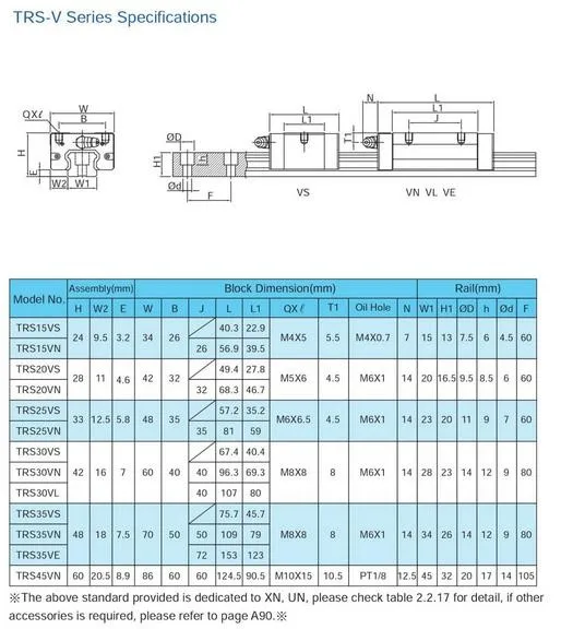 TRS-V Parameter