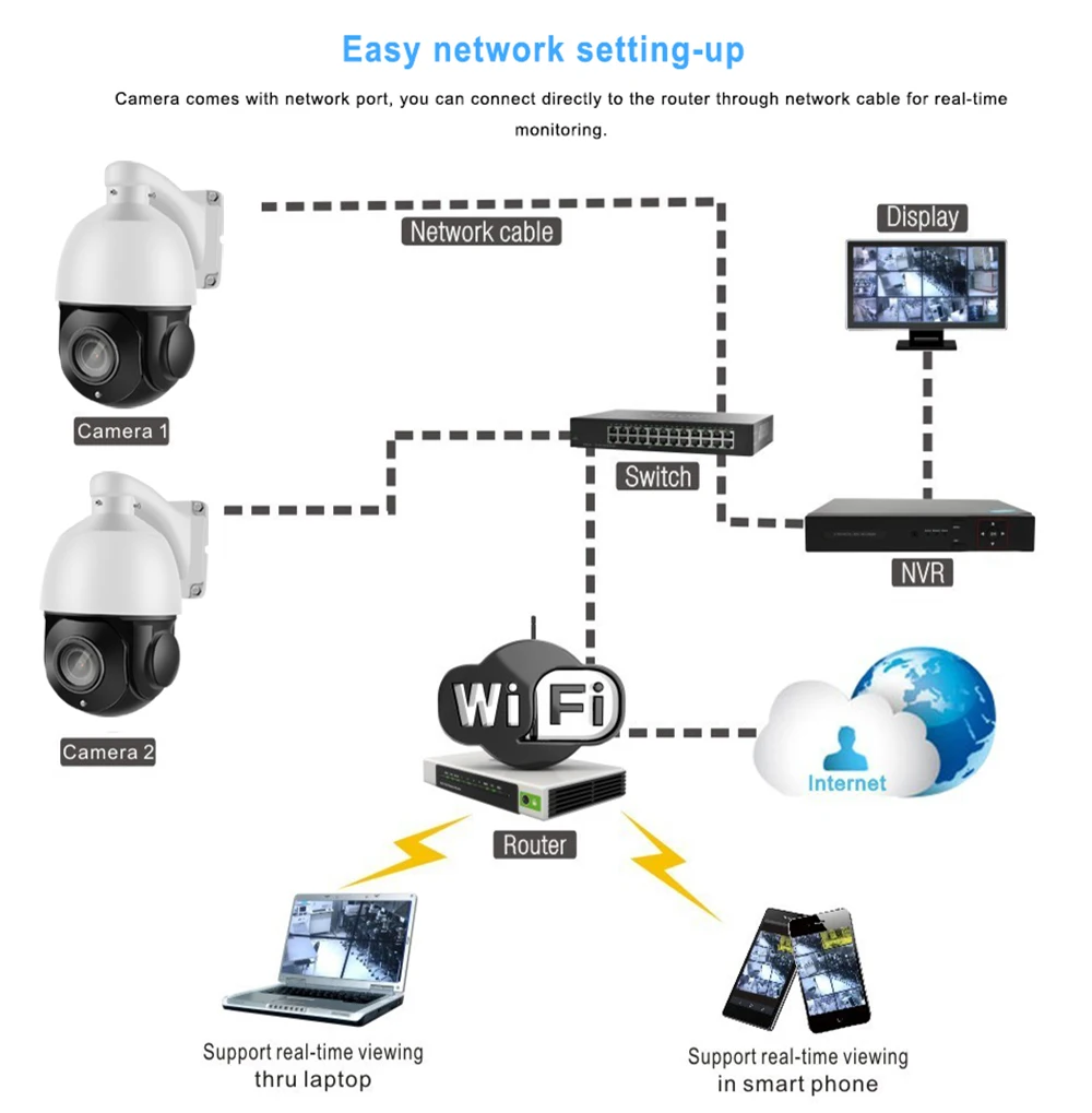 IMPORX 36X PTZ ip-камера купольная HD 2MP Открытый безопасности Камера P2P Onvif H.264 PTZ ночного видения водонепроницаемые Камеры скрытого видеонаблюдения