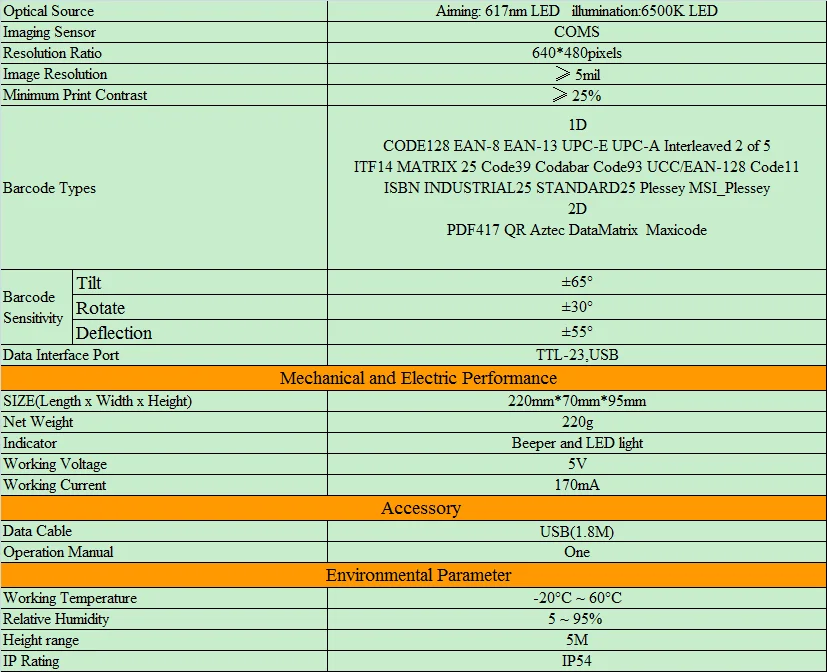 ST-2208 Specification