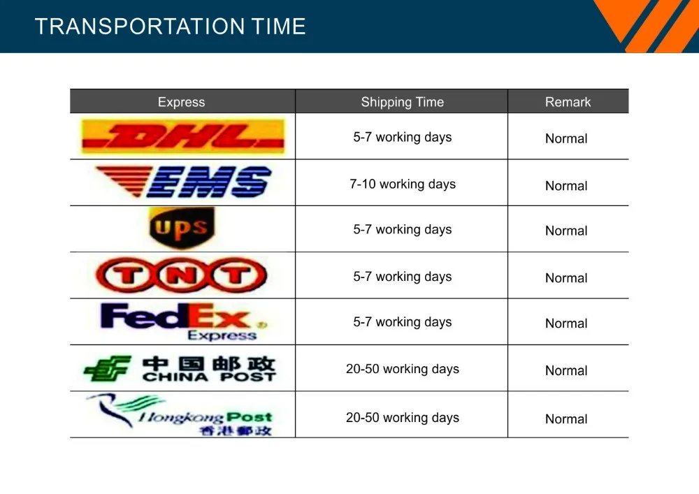 TRANSPORTATION TIME
